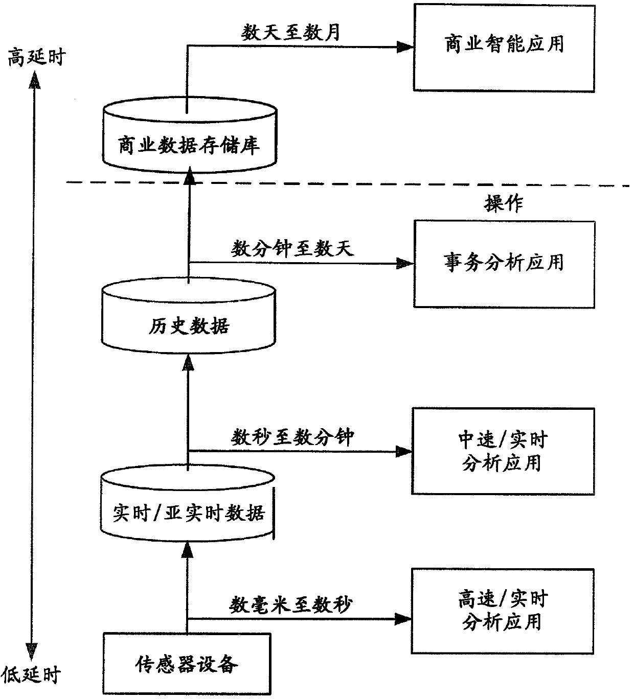 Real-time data management for a power grid