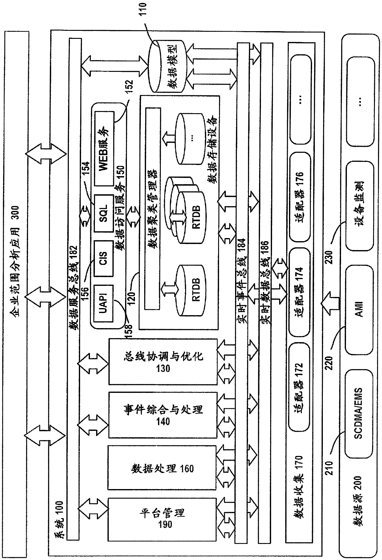 Real-time data management for a power grid