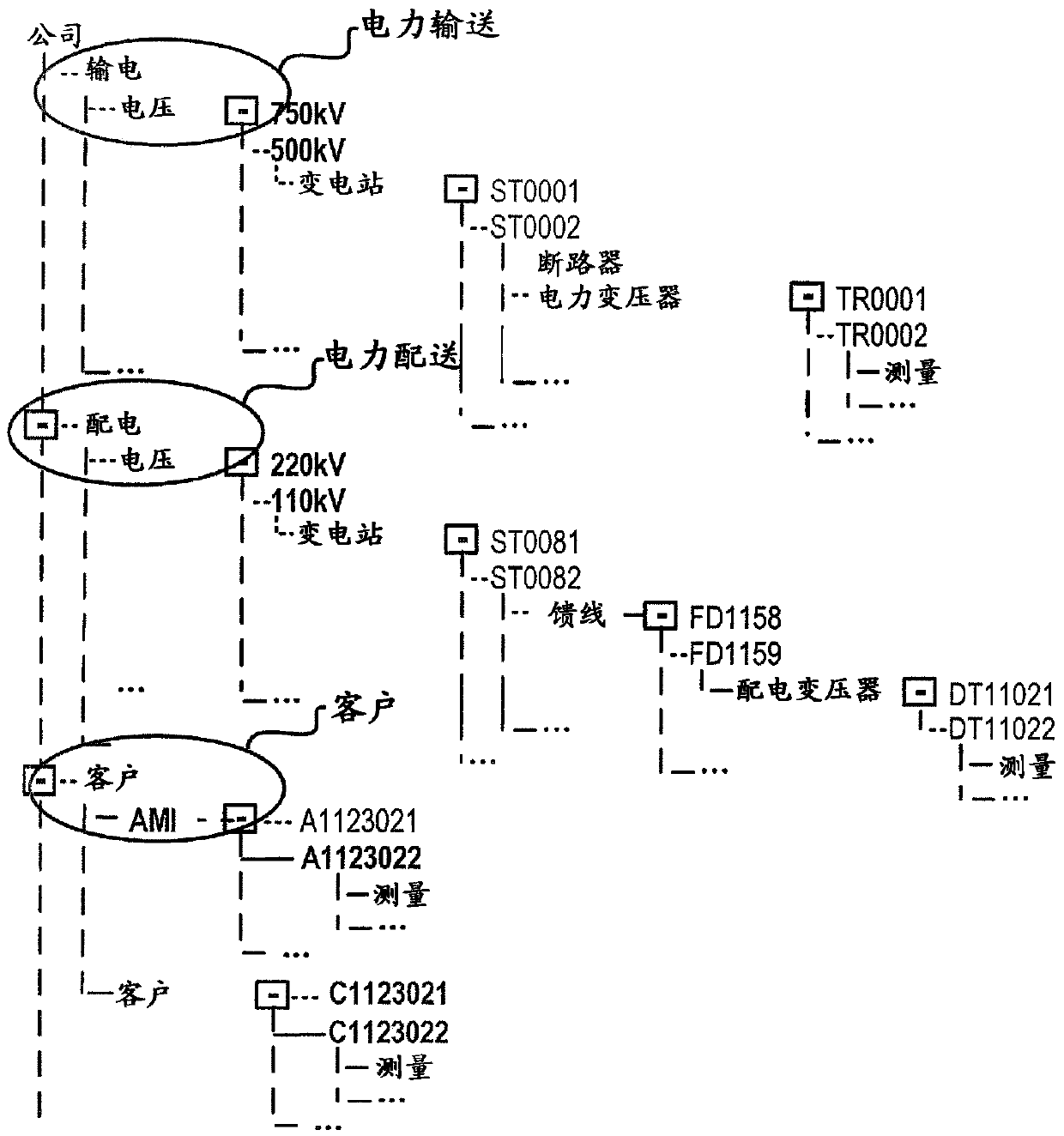 Real-time data management for a power grid