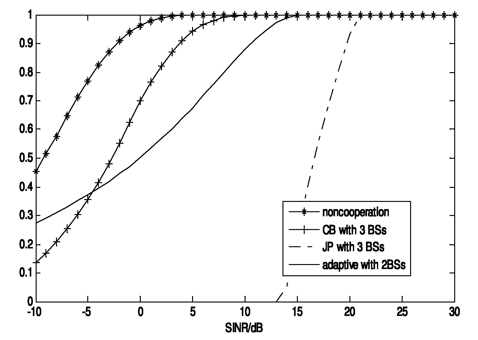 Method for optimizing beam forming matrix for multi-base station collaboration system