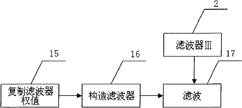 Method for controlling random vibration of electro-hydraulic servo system based on self-adaptive wave filters