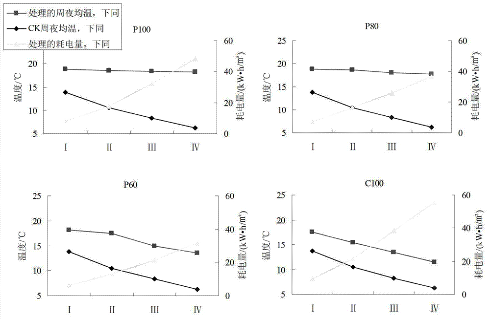 Carbon crystal electric-heated bed and application of carbon crystal electric-heated bed in fruit and vegetable seedling culturing of facility