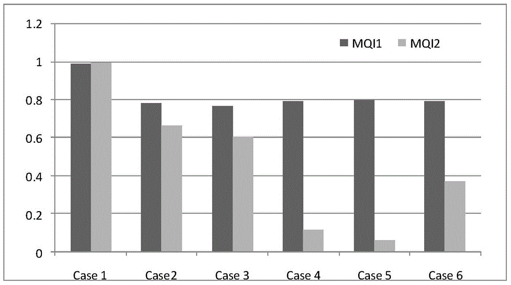 Deep diagnostic method of performance reduction of predictive control model