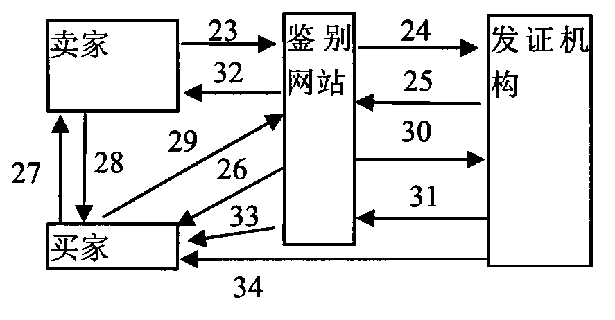 Product or object anti-counterfeiting system and method suitable for situations, such as switch transaction and the like