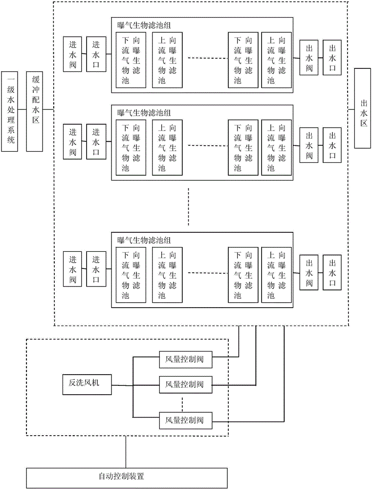 Biological aerated filter system and its sewage treatment method