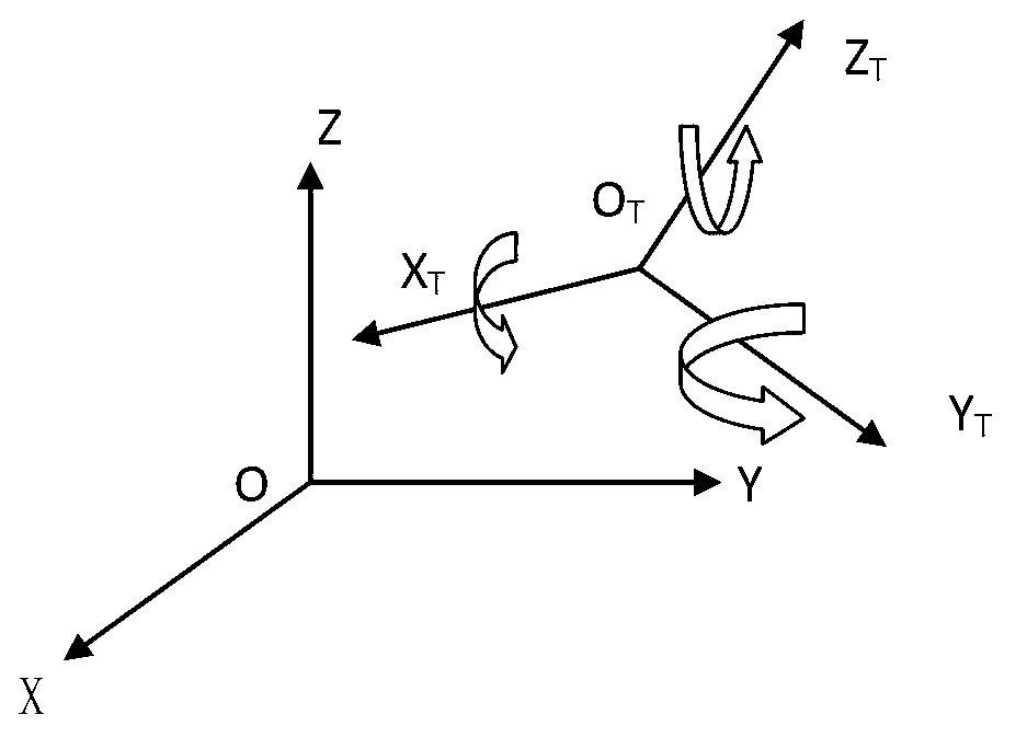 Method for measuring three-dimensional data of autobody and chassis based on optical-electricity encoder