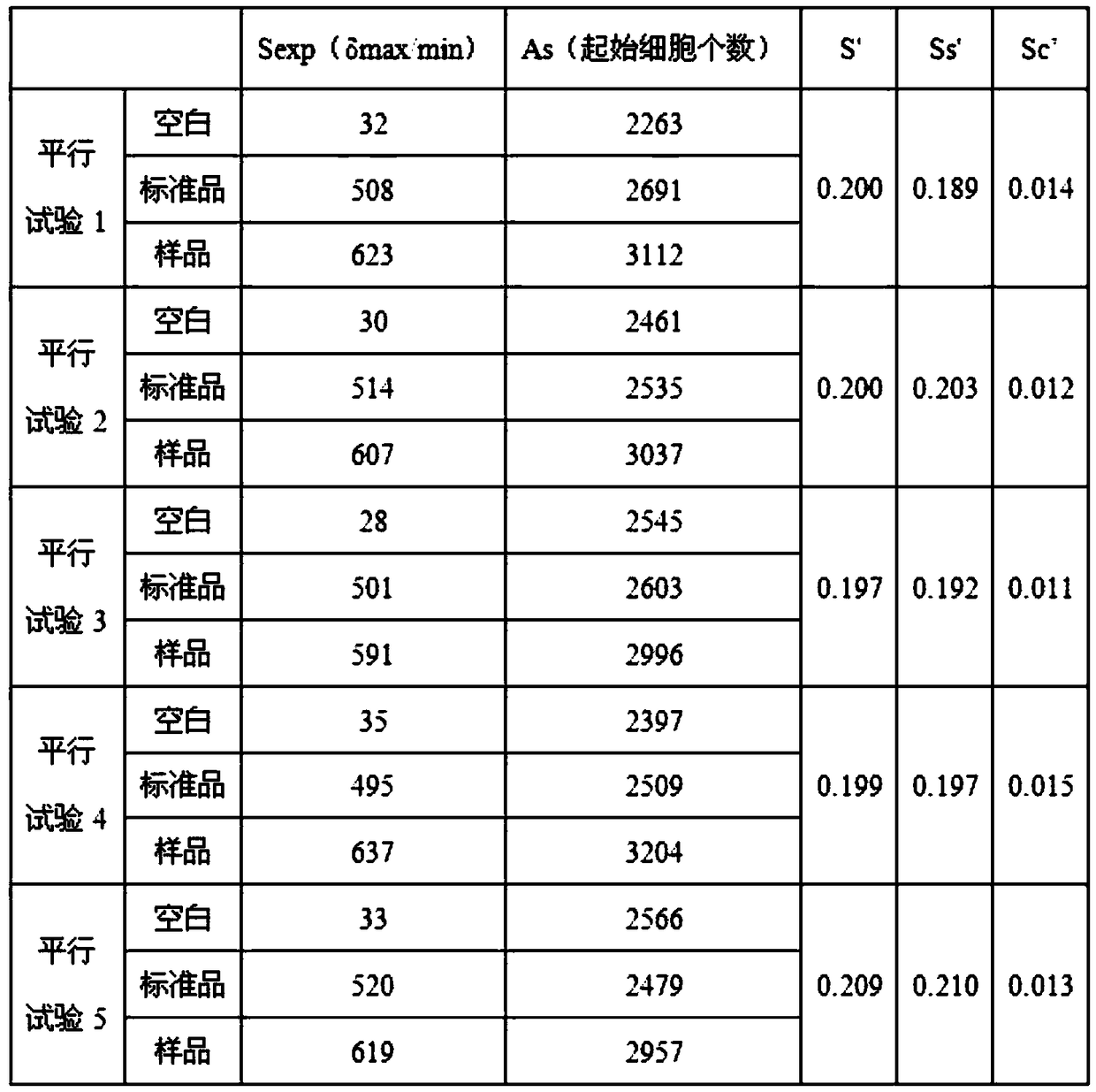 A method for detecting the activity of the Fc segment of intravenously injected human immunoglobulin