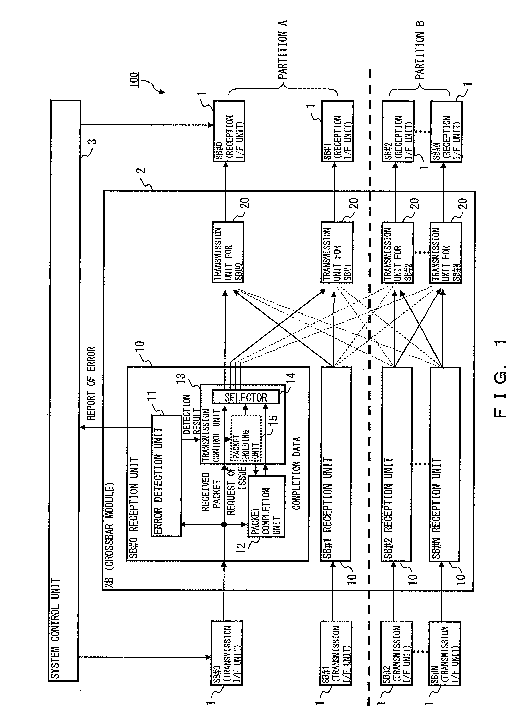 Error control apparatus