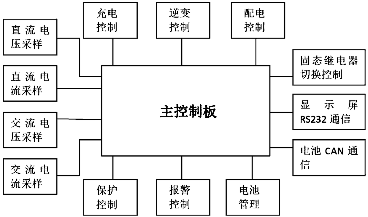 A transformerless emergency power supply