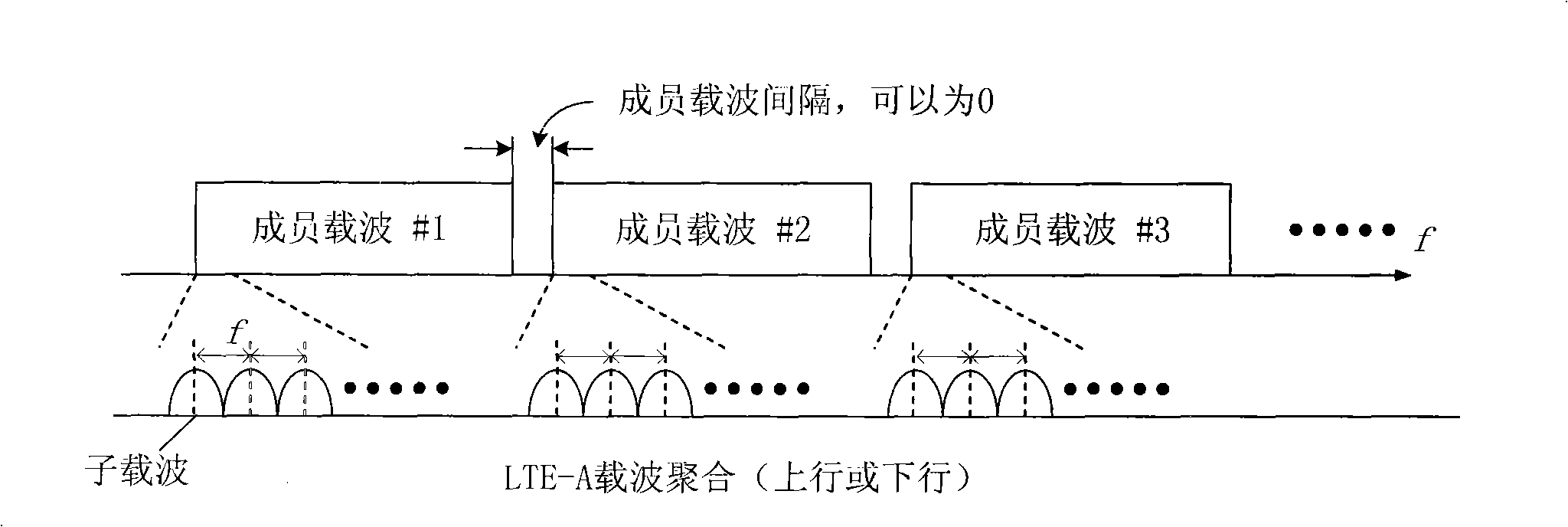 Transmission method of random access response, transmission base station and receiving terminal