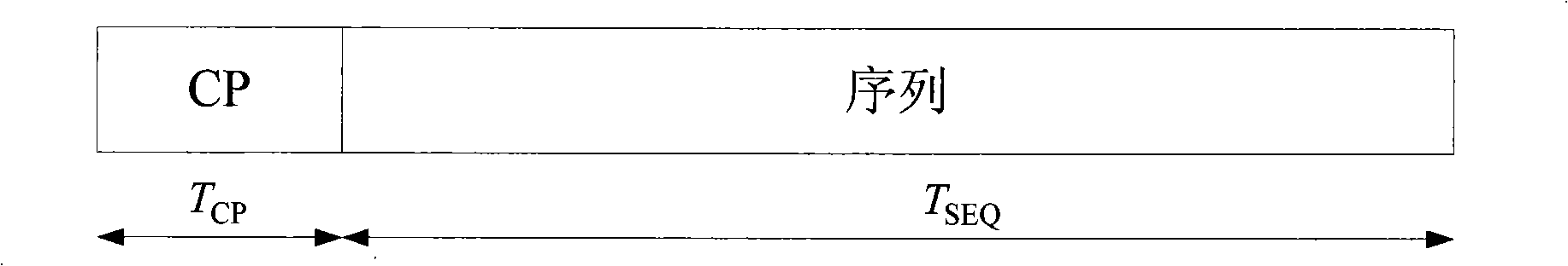 Transmission method of random access response, transmission base station and receiving terminal