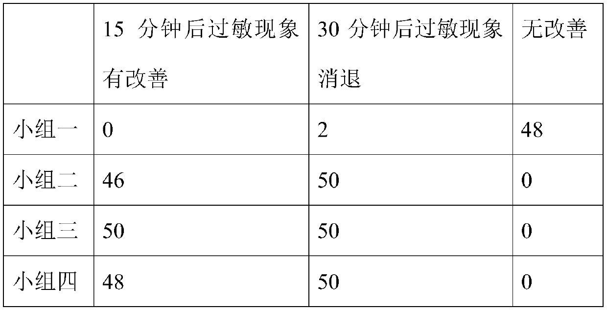 Antiallergic composition, preparation method thereof, antiallergic cosmetic and preparation method thereof