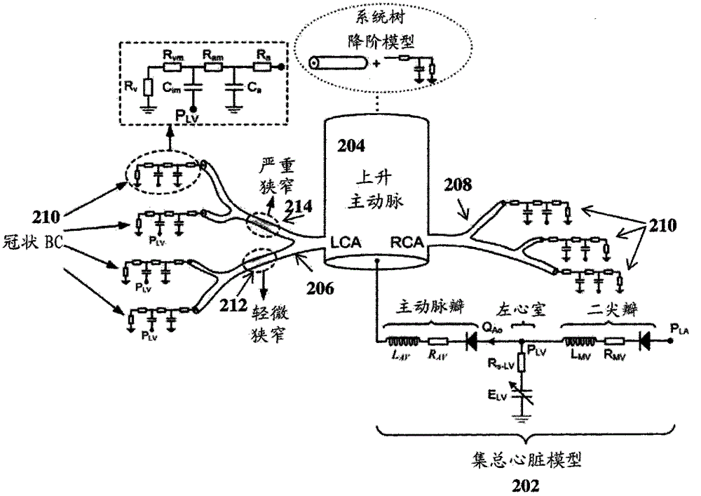 Method and system for non-invasive computation of hemodynamic indices for coronary artery stenosis