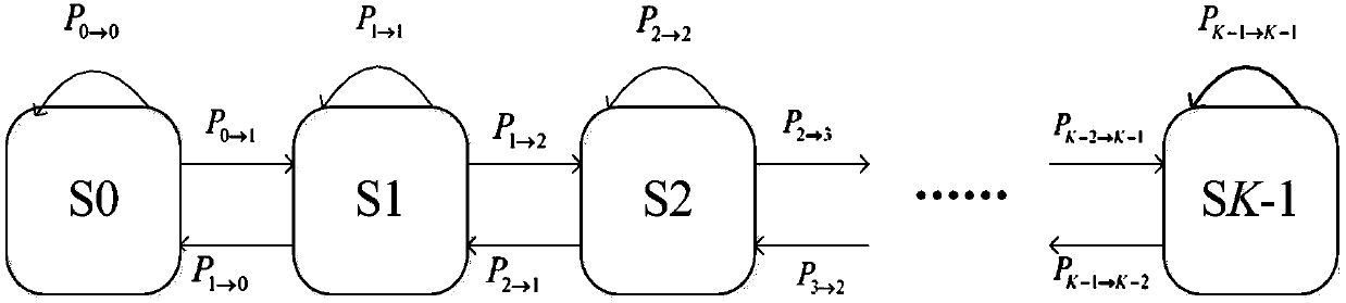 A Spectrum Detection Method in Time-varying Fading Channel