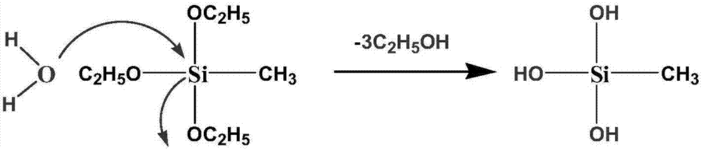 Foundation premix with color changing from shallow to deep, foundation composition and preparation method thereof