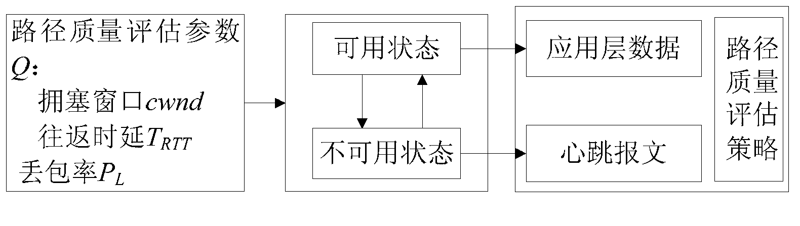 Path estimating method and device