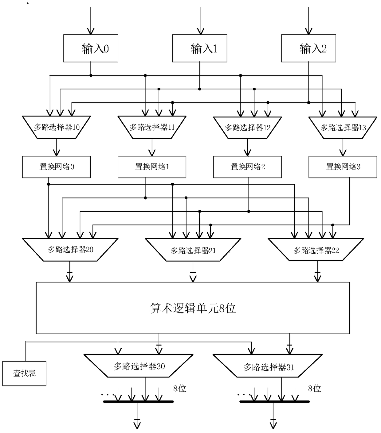 Reconfigurable systems and reconfigurable array structures and their applications