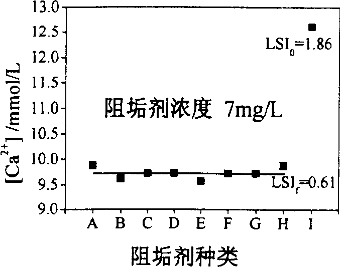 E-Fenton oxidation technique of dirty blocking agent in reverse osmosis concentrating liquid