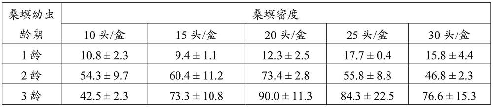 Artificial breeding method for dominant parasitic wasps of mulberry borers