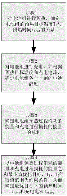 Preheating charging loss optimization battery pack charging method in low-temperature environment