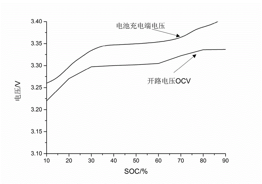 Preheating charging loss optimization battery pack charging method in low-temperature environment