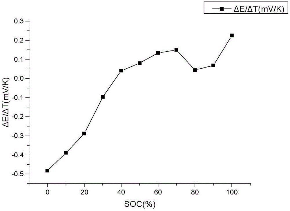 Preheating charging loss optimization battery pack charging method in low-temperature environment