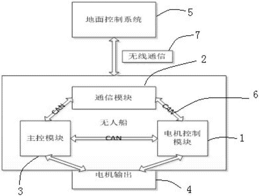 High-reliability unmanned ship control system and implementation method thereof