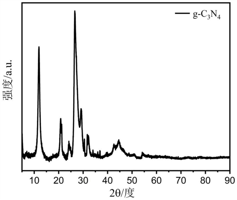 Preparation method of carbon material loaded tubular carbon nitride photocatalyst