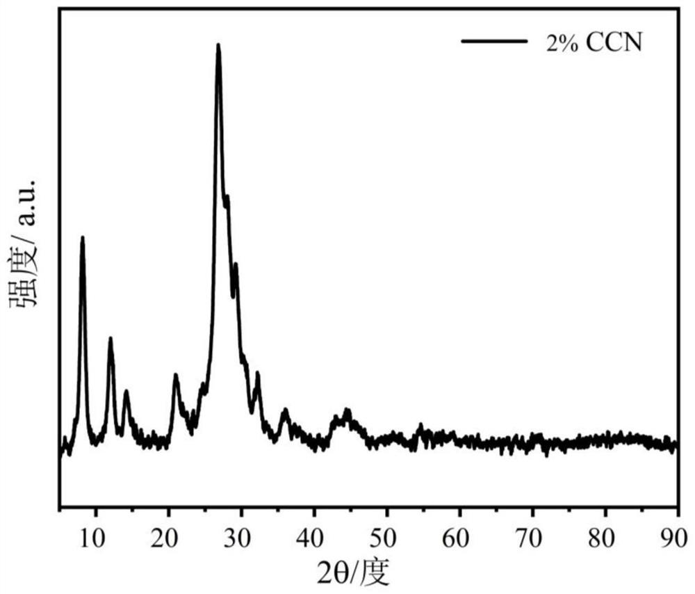 Preparation method of carbon material loaded tubular carbon nitride photocatalyst