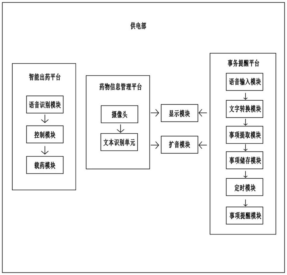 Drug management system and device for ambulance