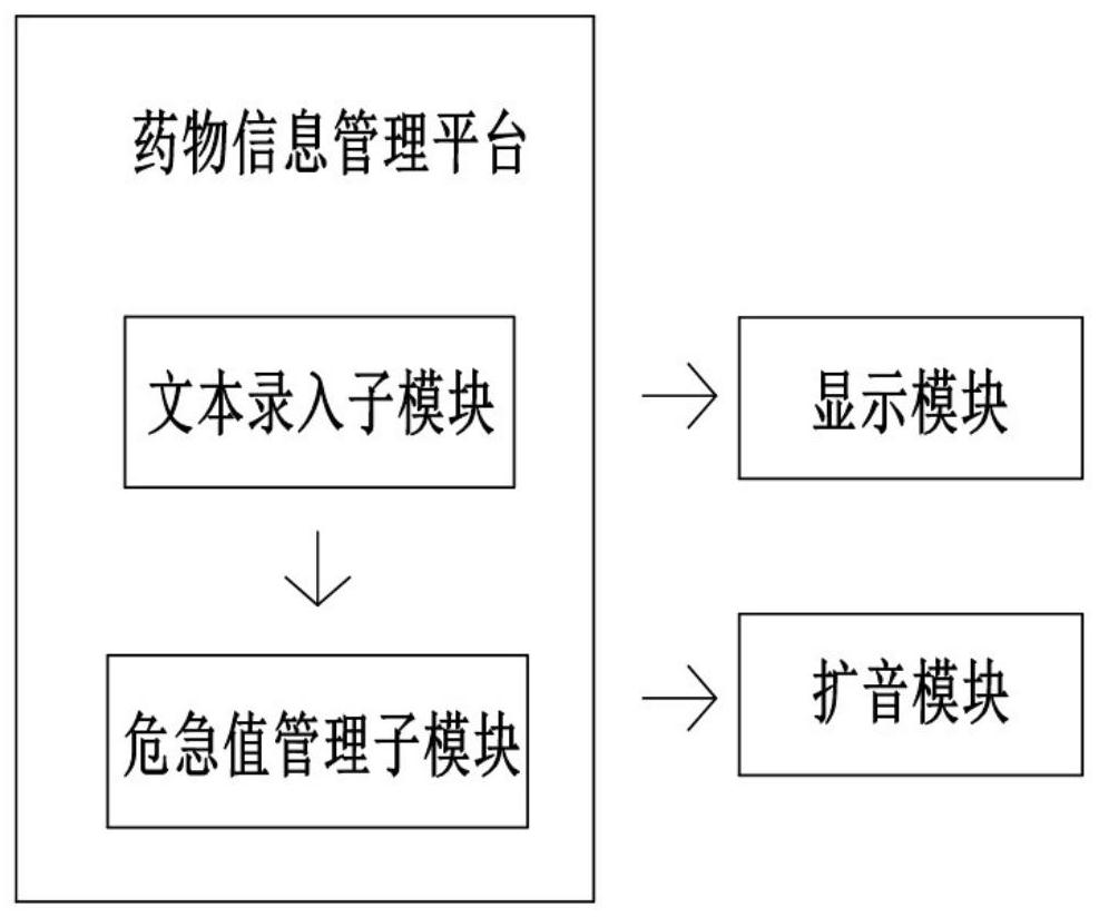 Drug management system and device for ambulance