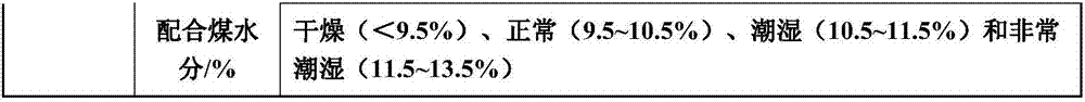 Coke oven temperature adjustment method