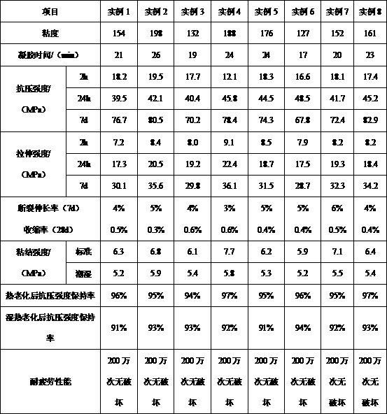 Double-block type ballastless track interlayer mortar overflow treatment material and process