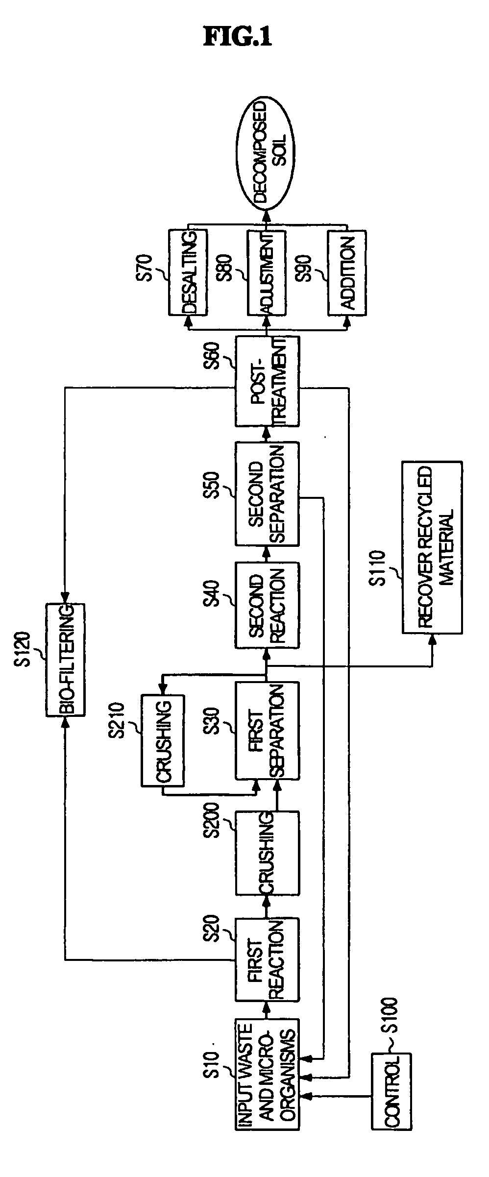 Municipal solid waste treatment method and apparatus