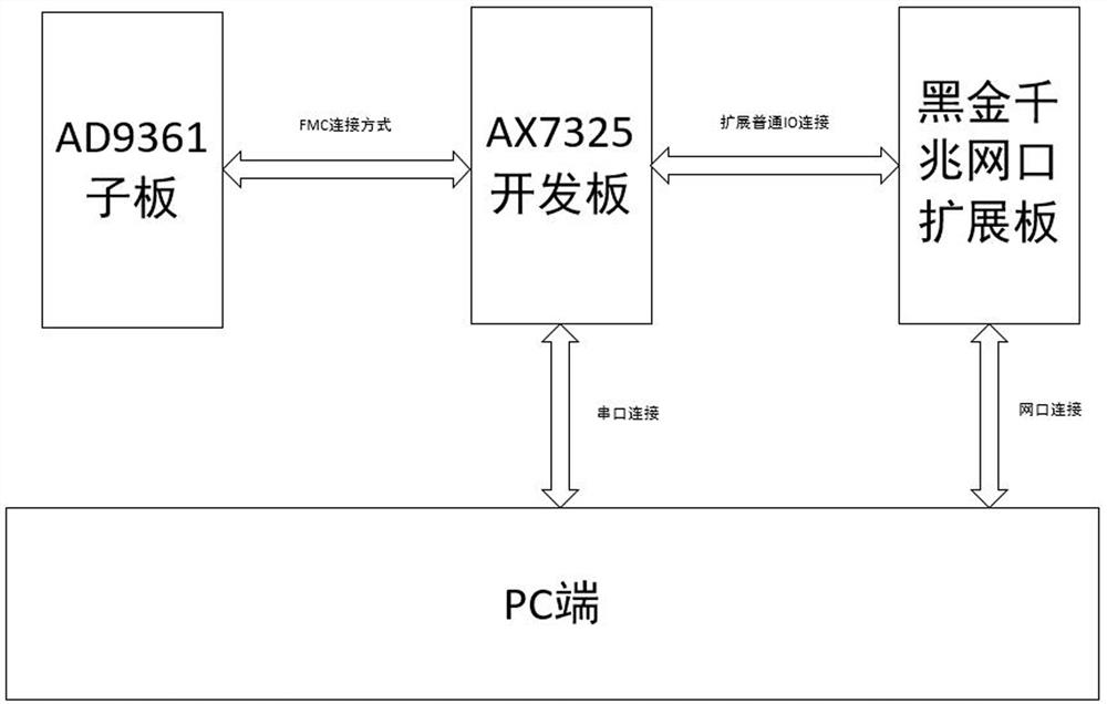 A fast general acquisition device and acquisition method for UAV image transmission and remote control signals