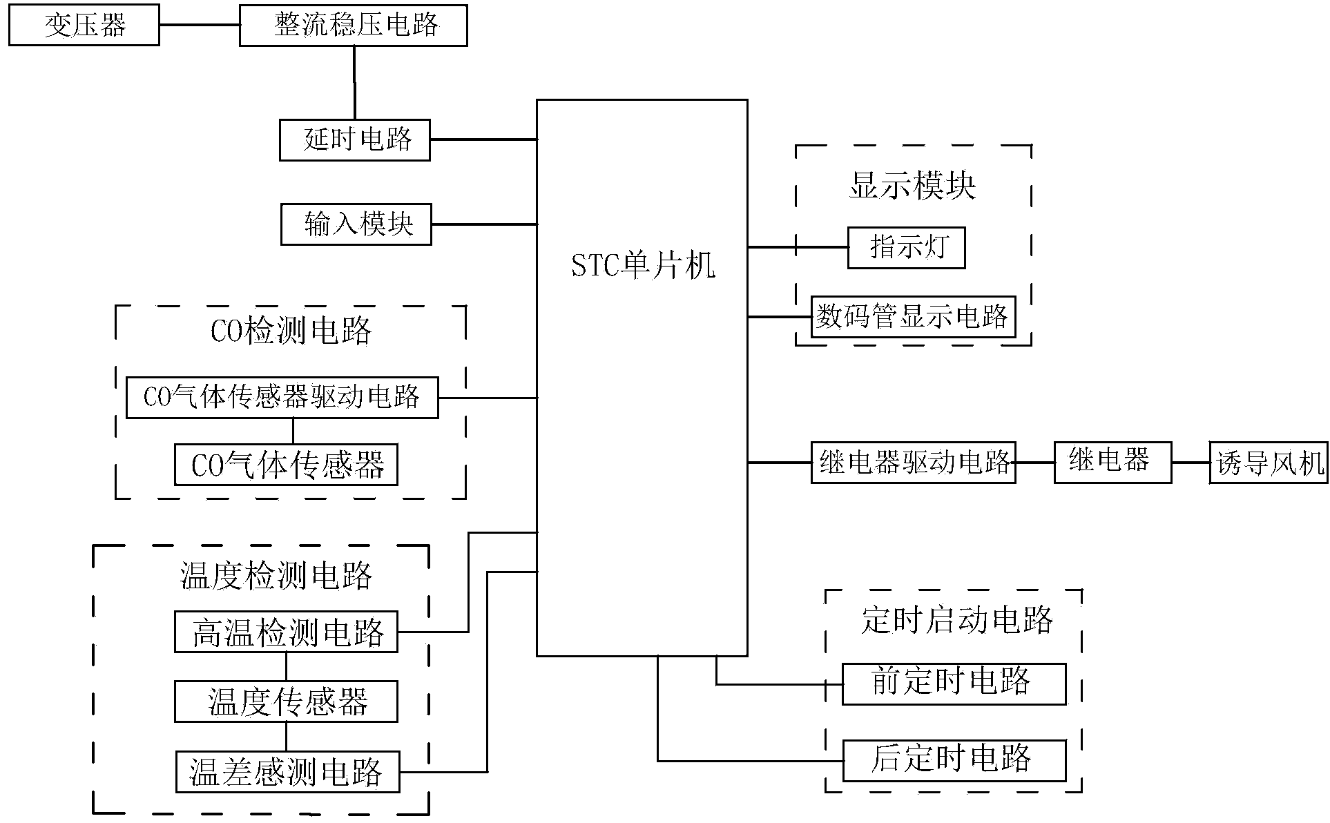 Induced fan controller