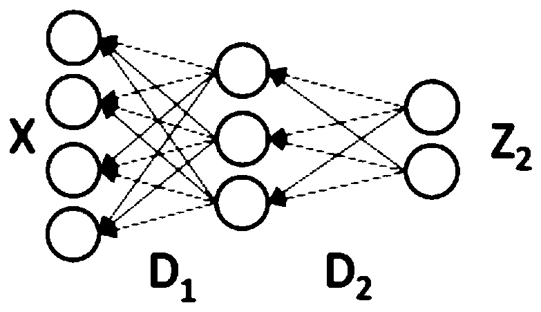 An HARDI compressed sensing super-resolution reconstruction method based on deep dictionary learning