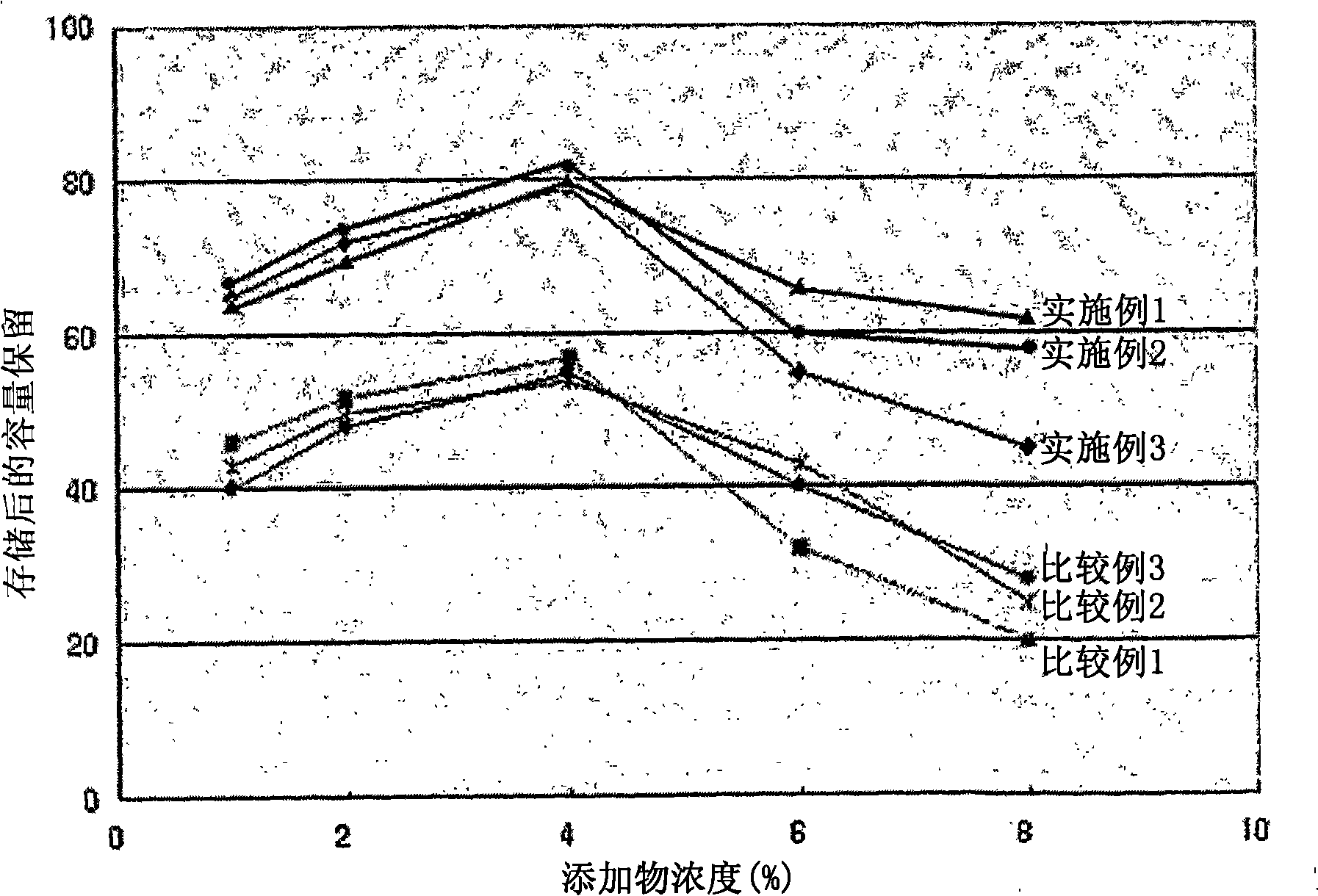 Nonaqueous electrolyte for improving performance and lithium secondary battery comprising the same