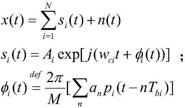 APF current prediction control method for self-adaptive regulation of direct-current-side voltage based on internet