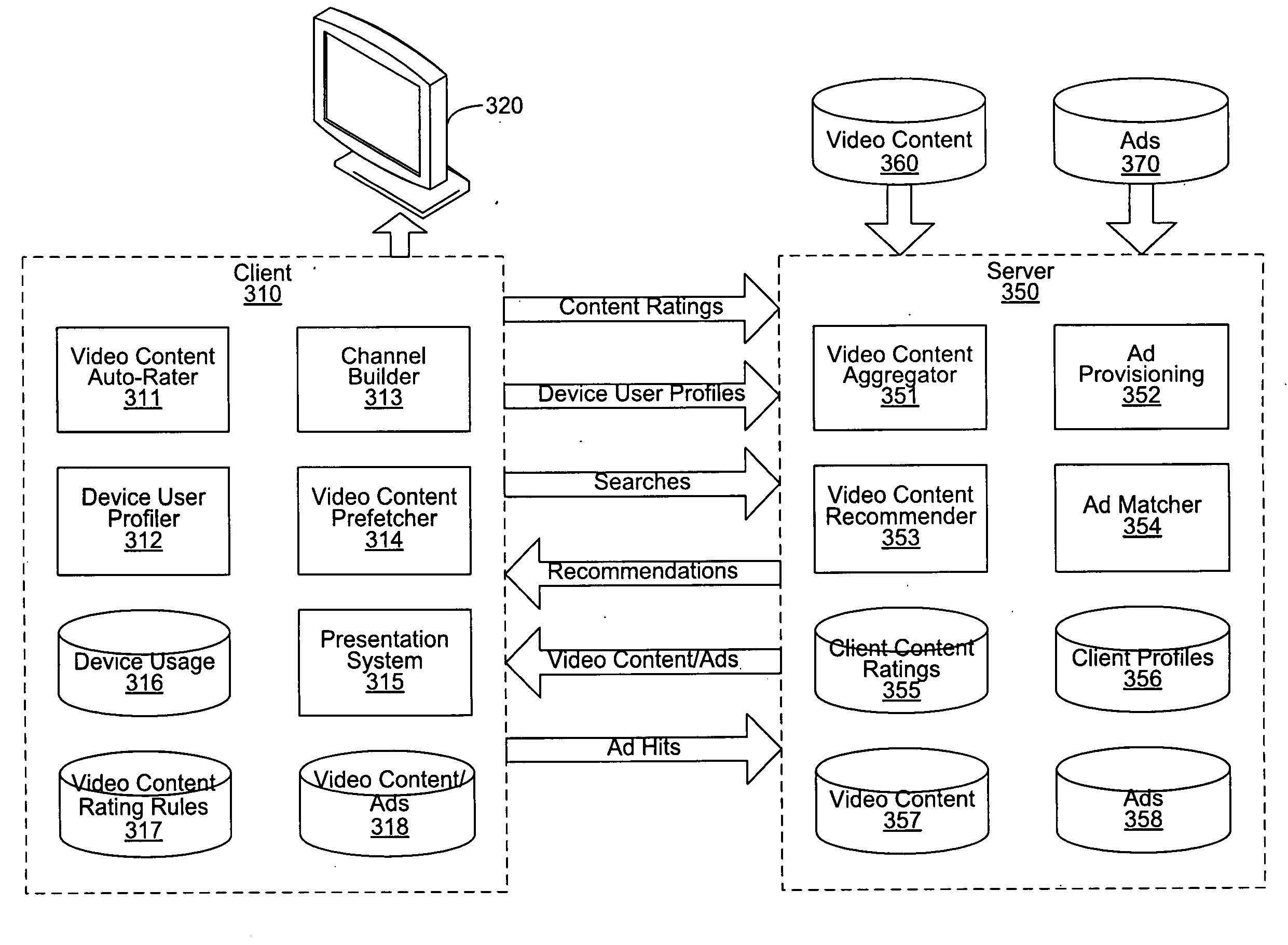 Personalized video system