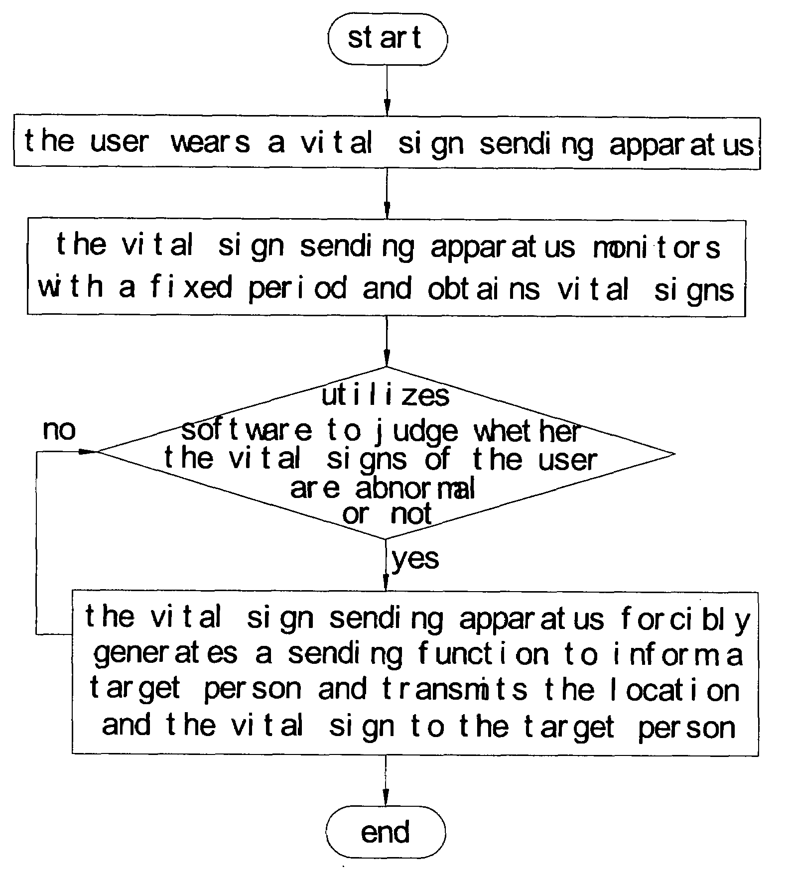 Vital sign sending method and a sending apparatus thereof