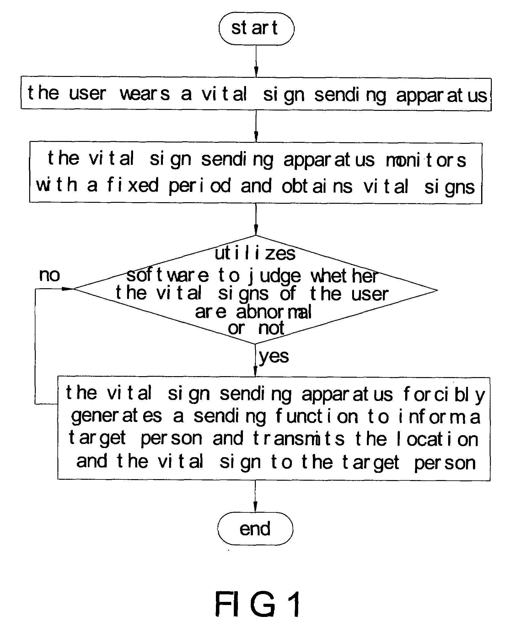 Vital sign sending method and a sending apparatus thereof