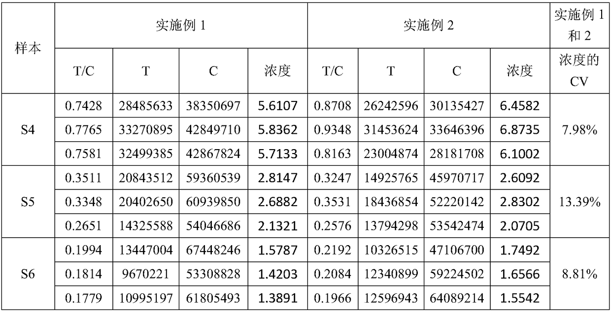 Fluorescent immunochromatographic reagent kit for detecting human helicobacter pylori antibody and preparation method of reagent kit