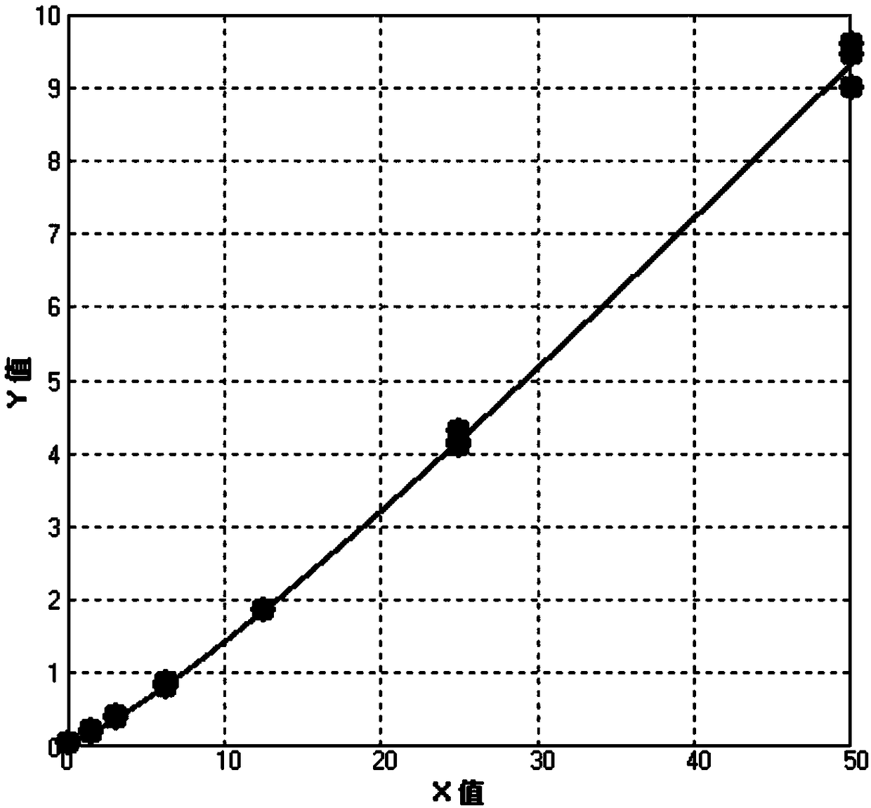 Fluorescent immunochromatographic reagent kit for detecting human helicobacter pylori antibody and preparation method of reagent kit