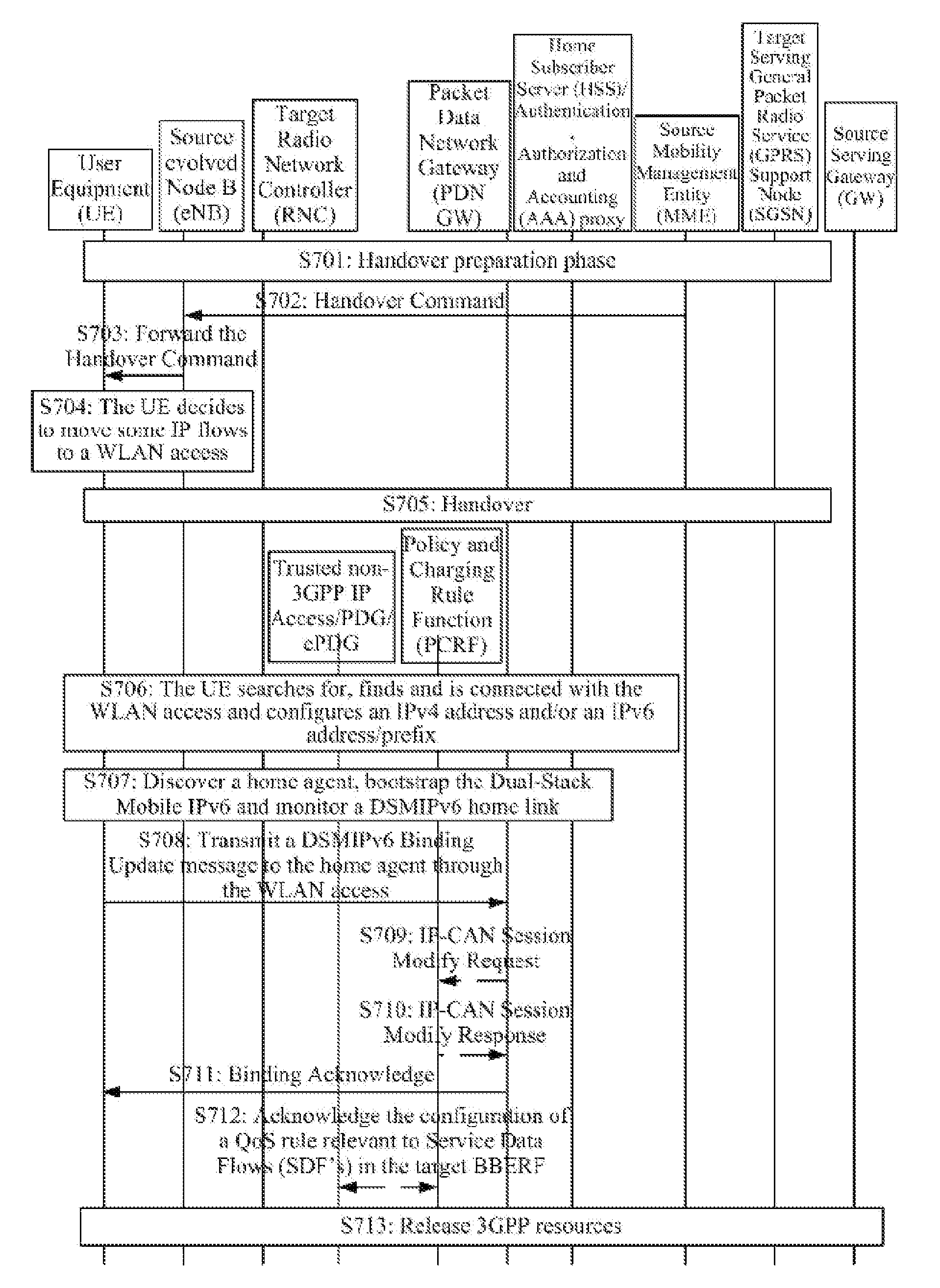 Method and device for shunting IP stream during 3gpp access switching