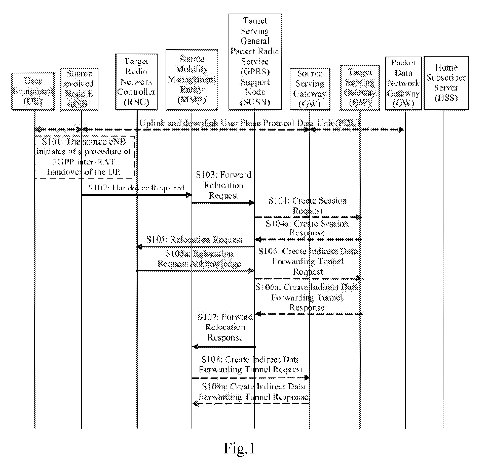 Method and device for shunting IP stream during 3gpp access switching