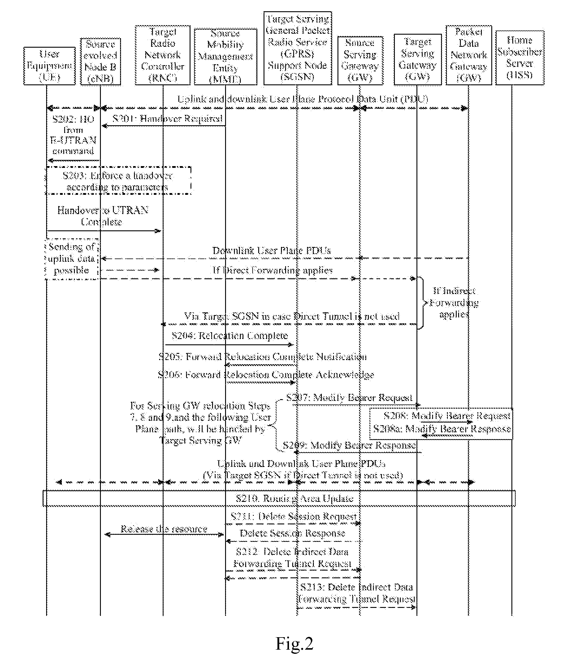 Method and device for shunting IP stream during 3gpp access switching