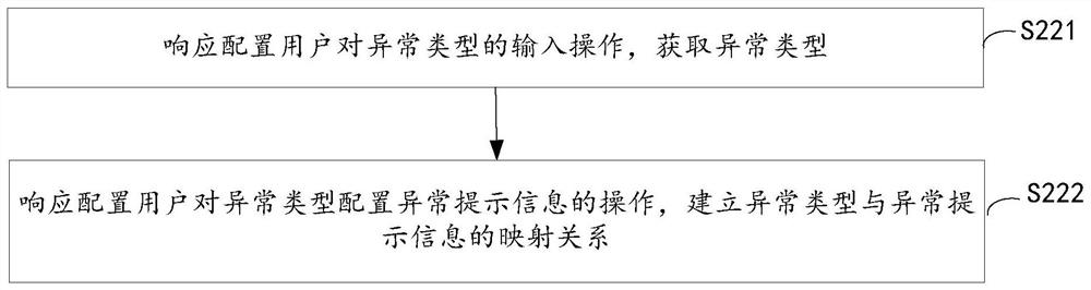 Abnormal information processing method and device and storage medium