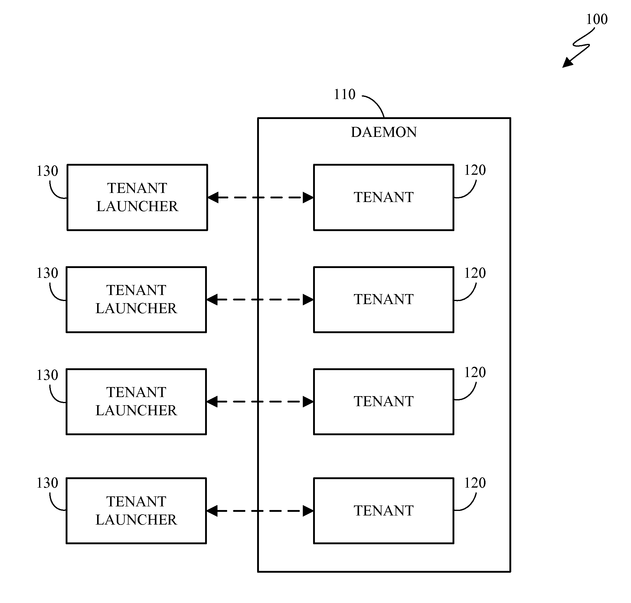 Inter-process communication in a multi-tenant environment