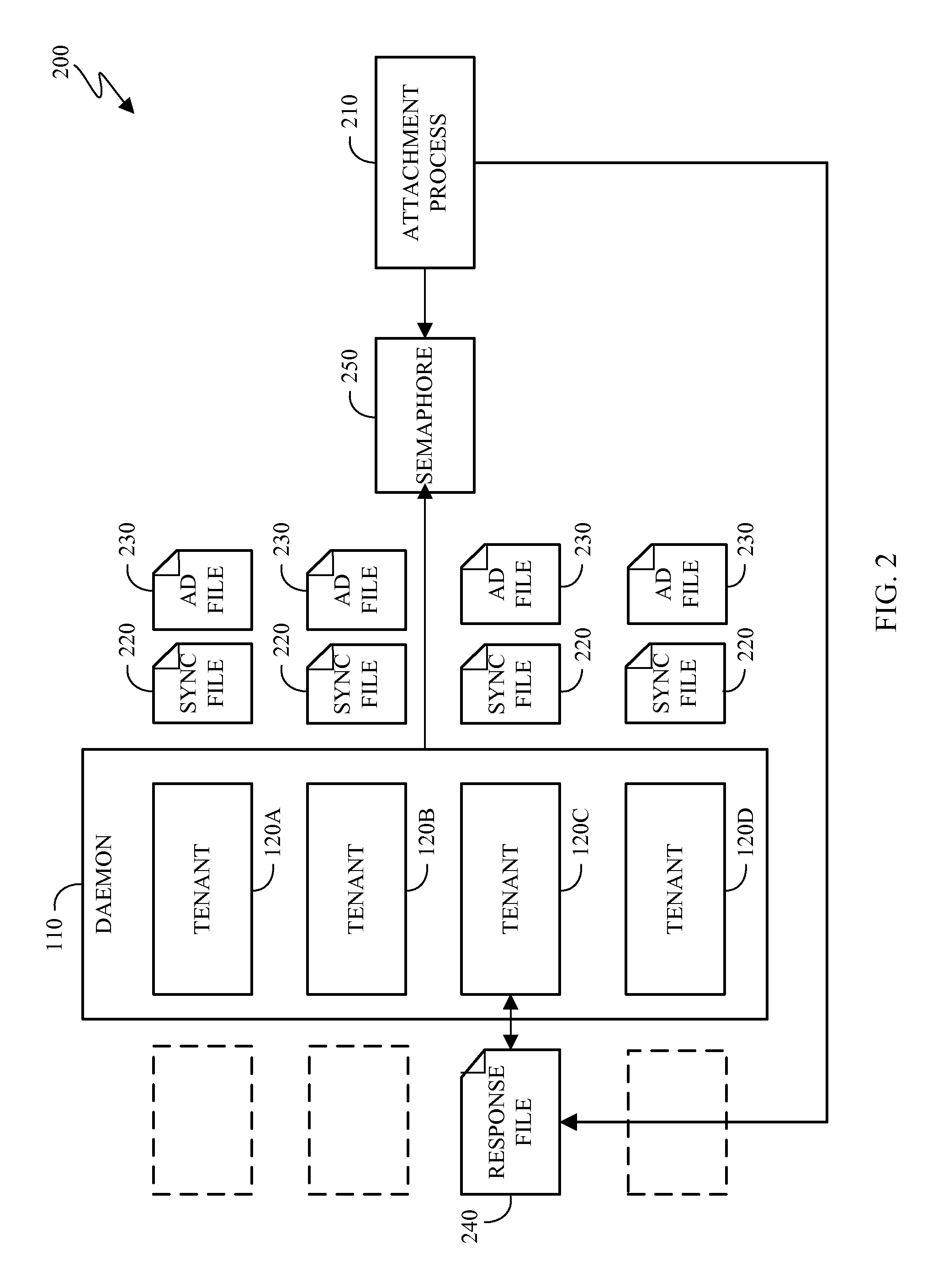 Inter-process communication in a multi-tenant environment